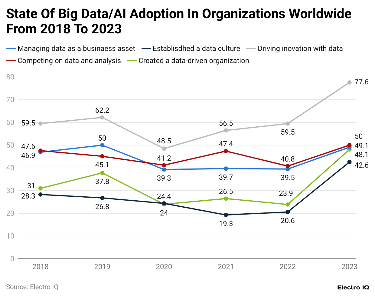 state-of-big-data-ai-adoption-in-organizations-worldwide-from-2018-to-2023