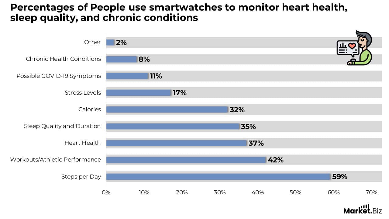 What do Users Measure with a Smartwatch