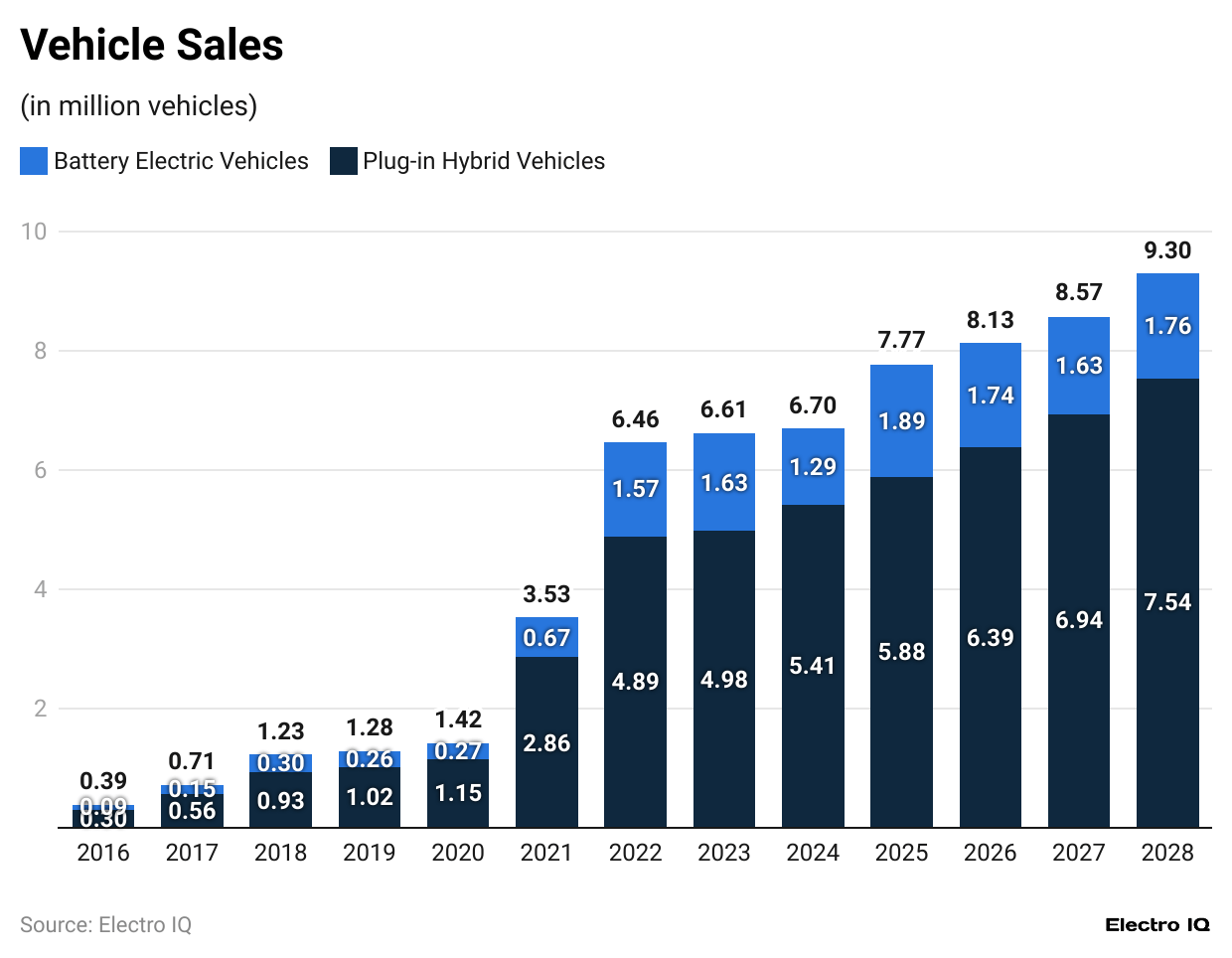 vehicle-sales