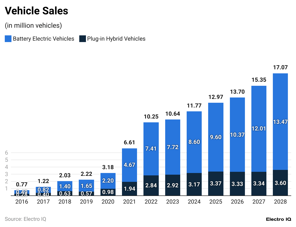 vehicle-sales