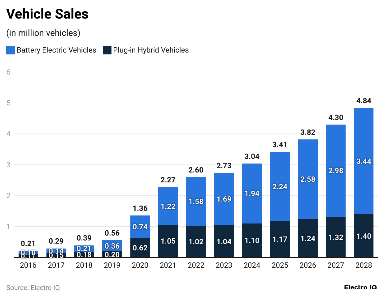 vehicle-sales