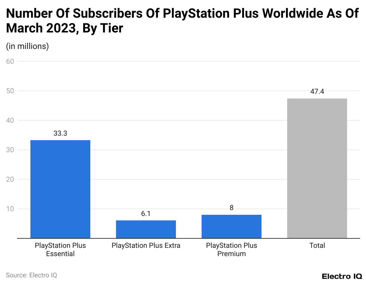 Sony Statistics Sony Statistics By Revenue And Advertising Costs