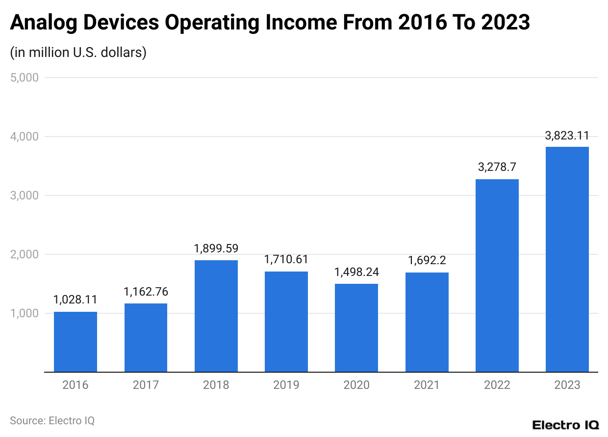 Analog devices market cap online