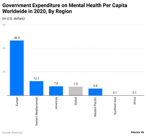 Mental Health Statistics By Countries, Age and Facts [2024*]