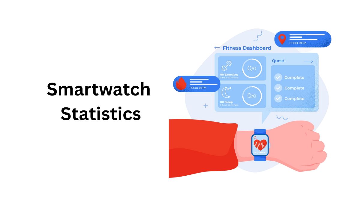 Smartwatch Statistics By Brands, Revenue and Facts (2025)