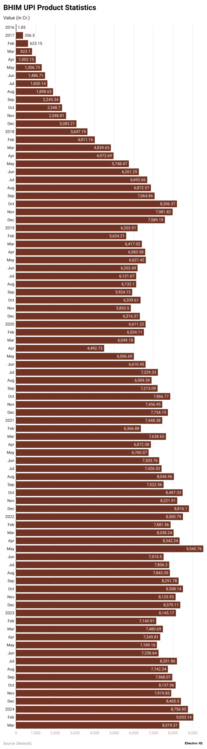 bhim-upi-product-statistics