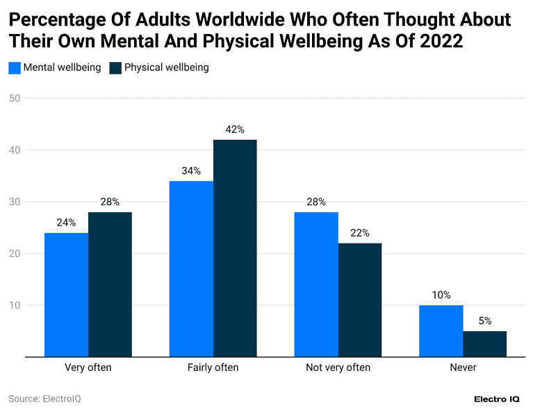 Mental Health Statistics By Countries, Age and Facts [2024*]