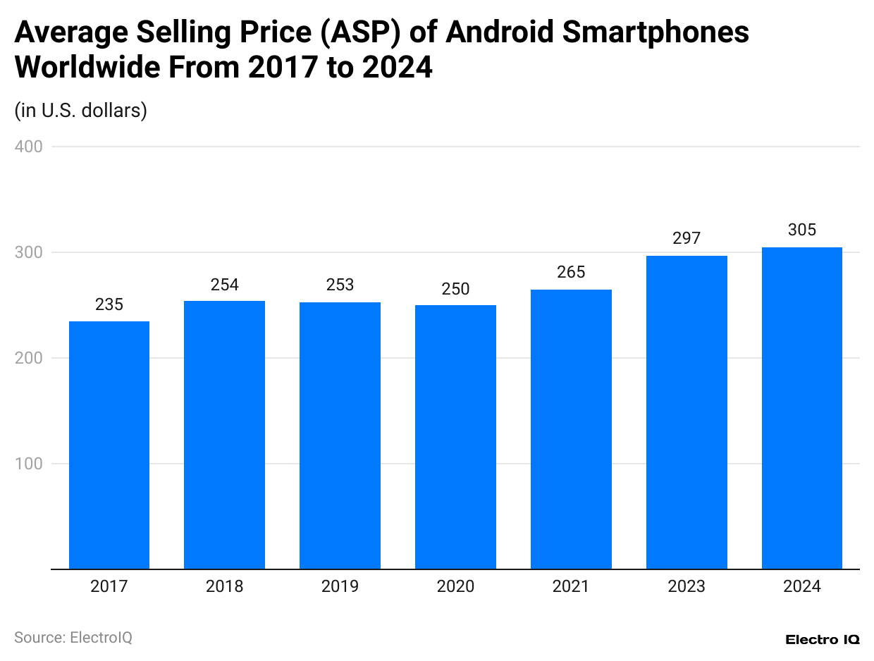 iPhone vs Android User Statistics and Facts [2024 Updated]