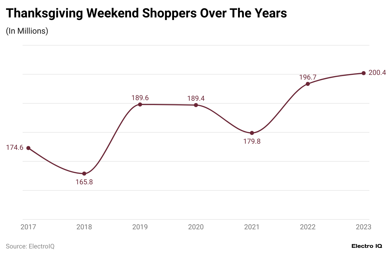 thanksgiving-weekend-shoppers-over-the-years