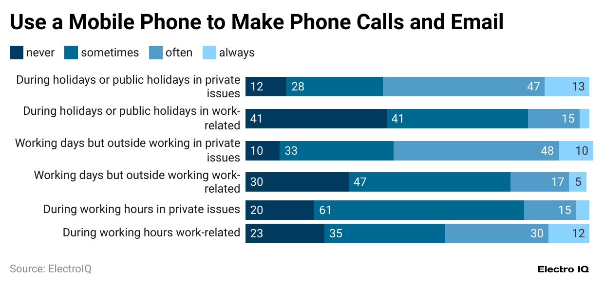 use-a-mobile-phone-to-make-phone-calls-and-email