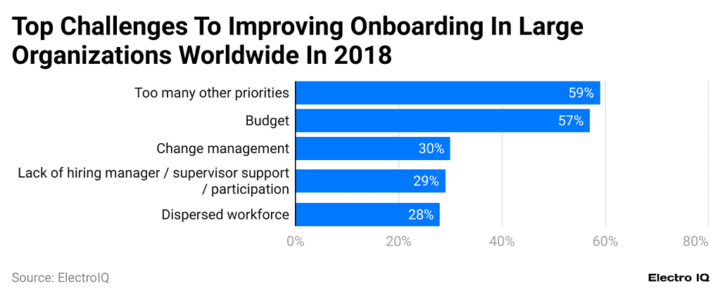Onboarding Statistics Employee Onboarding Statistics 2024 By Market And Technology
