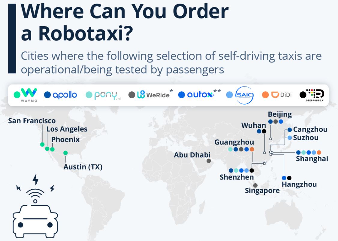 Cities Where Robotaxi Are Available