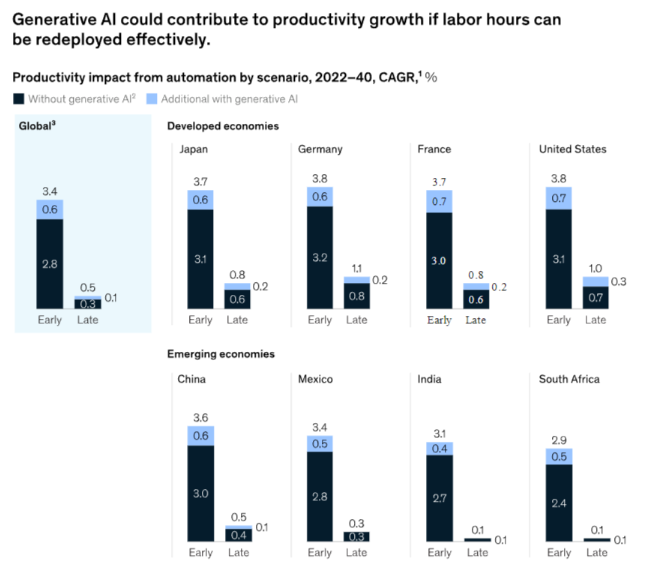 Productiveness Within the Office Statistics and Information (2025)