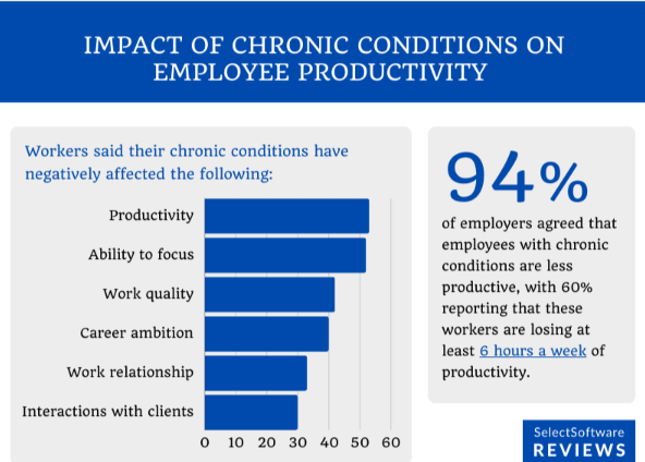 Productiveness Within the Office Statistics and Information (2025)