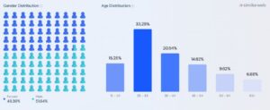 Slack Statistics 2025 By Revenue, Usage And Demographic