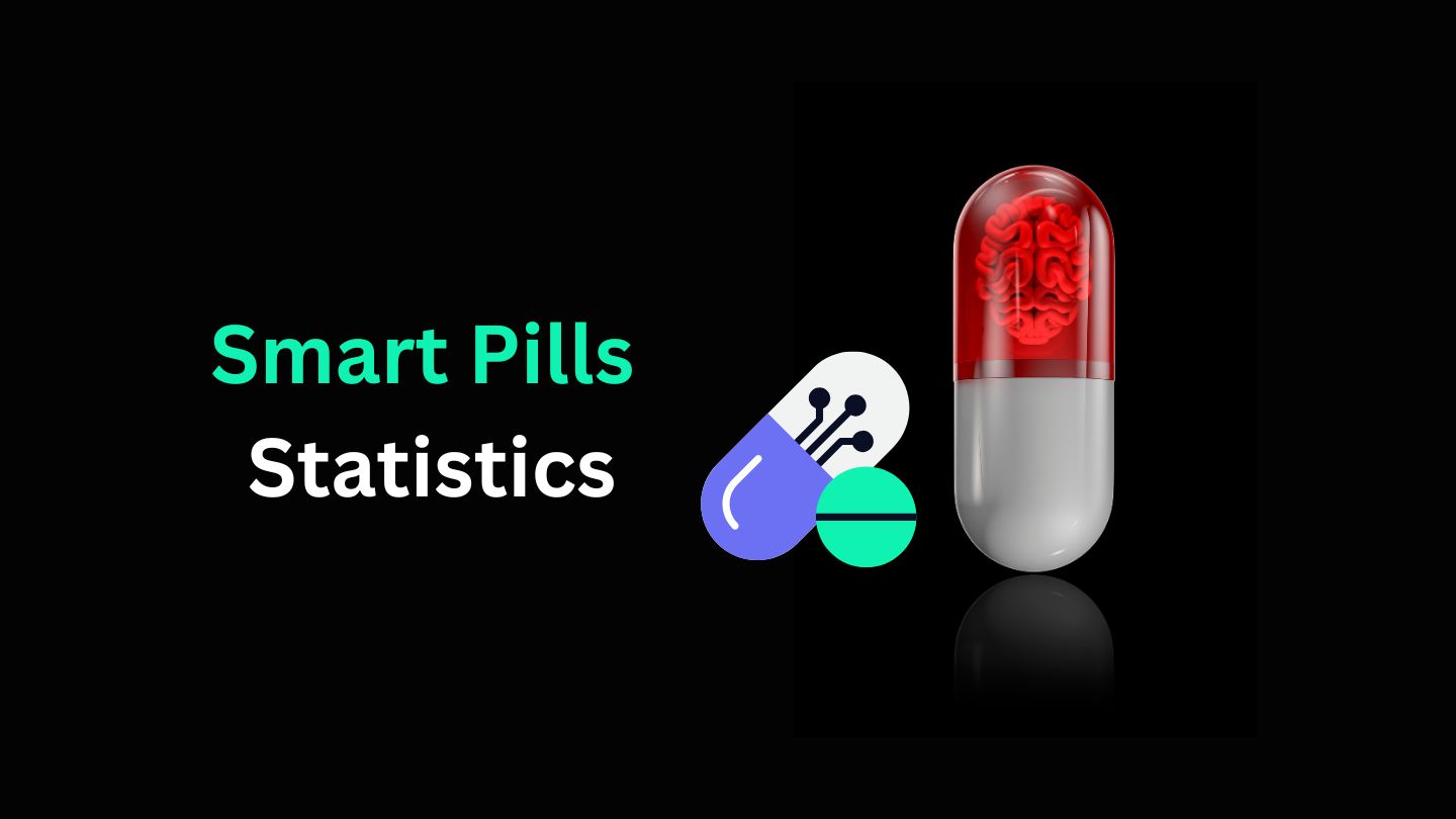 Smart Pills Statistics and Facts (2025)