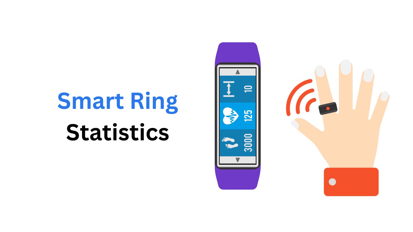 Smart Ring Statistics and Facts