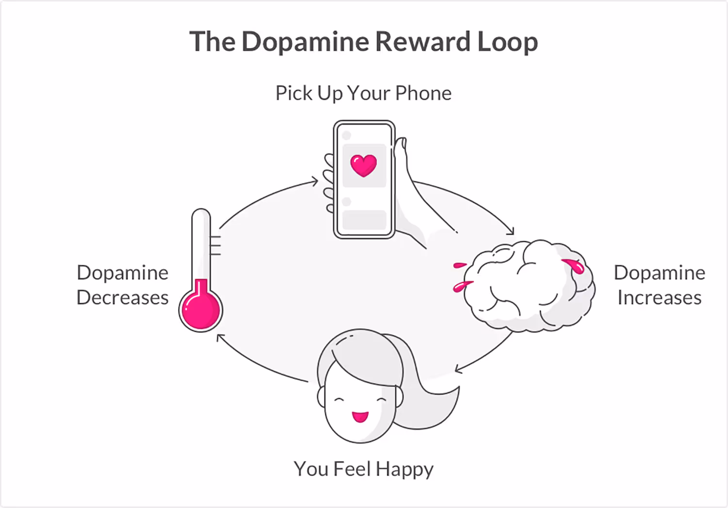 Social Media Addiction