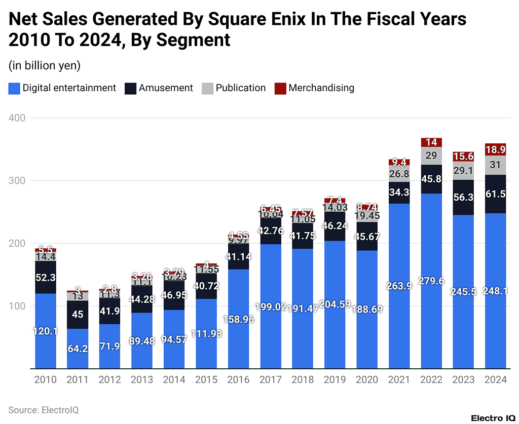 Square Statistics By Revenue, Competitors and Facts (2025)