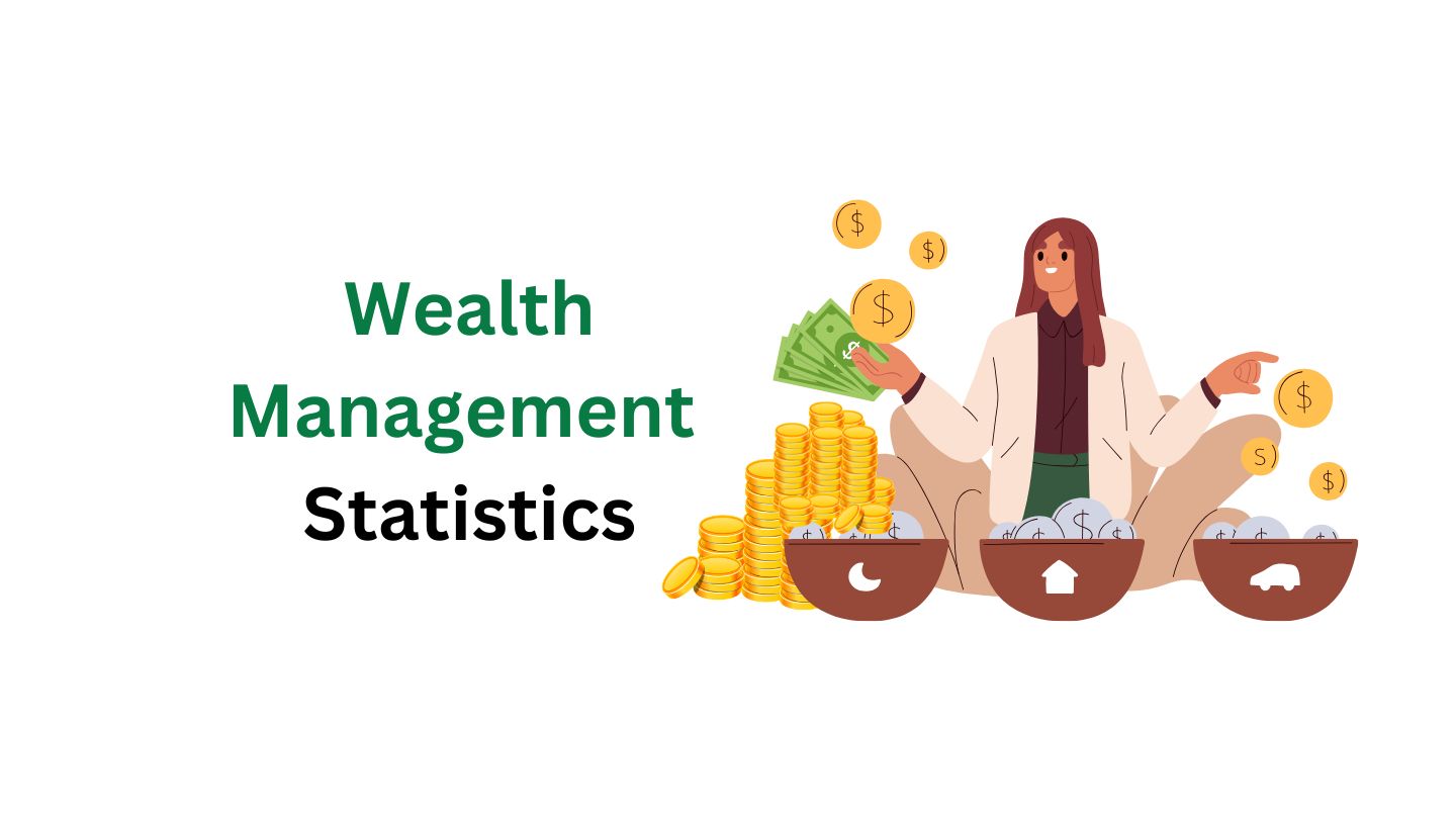 Wealth Management Statistics By Market Size and AI Impact