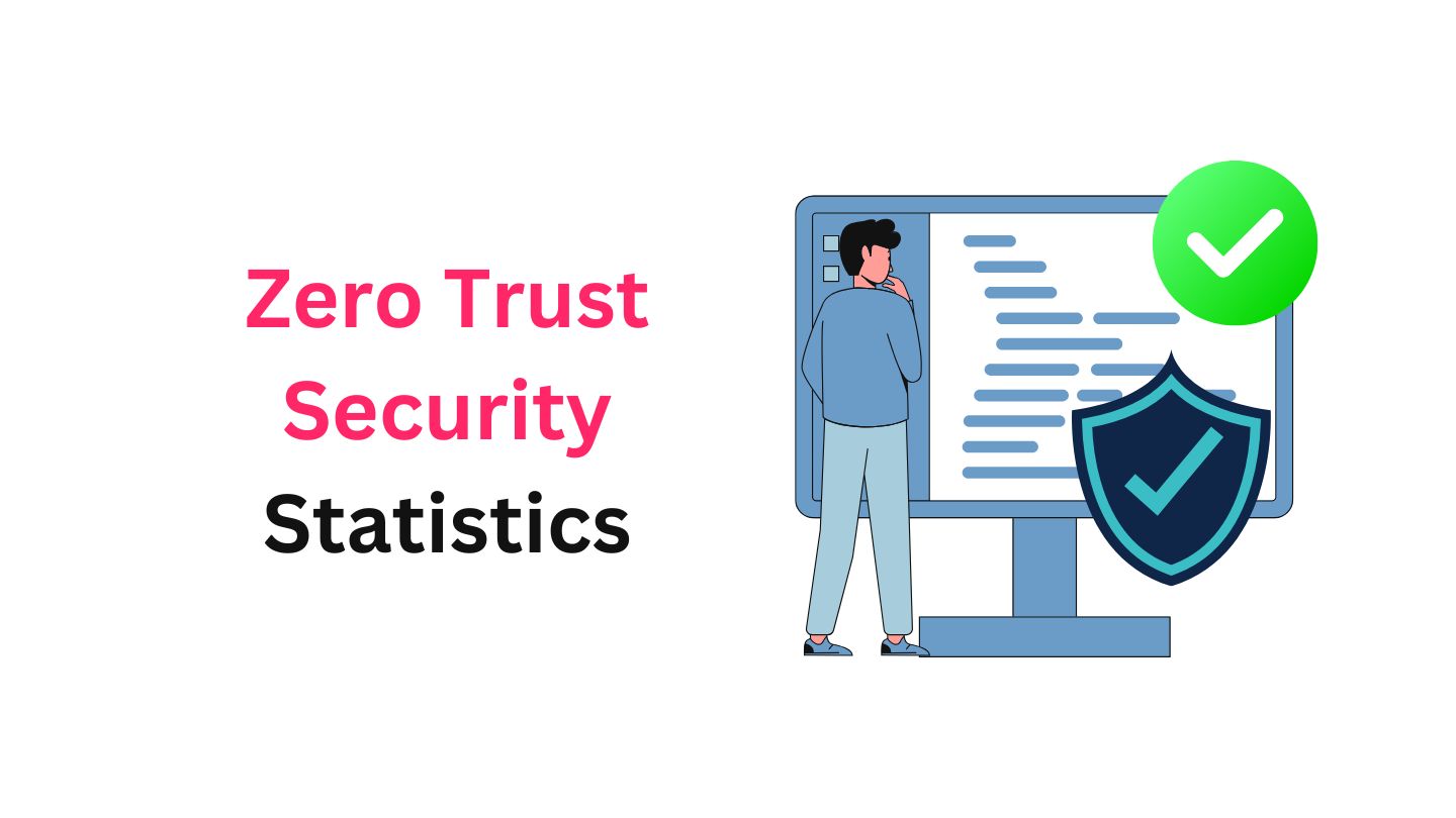 Zero Trust Security Statistics By Adoption, Issues Faced and Market Size