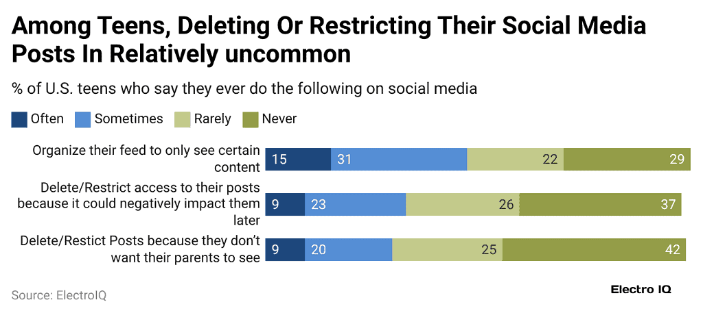 Social Media Mental Health Statistics By Age and Facts (2025)