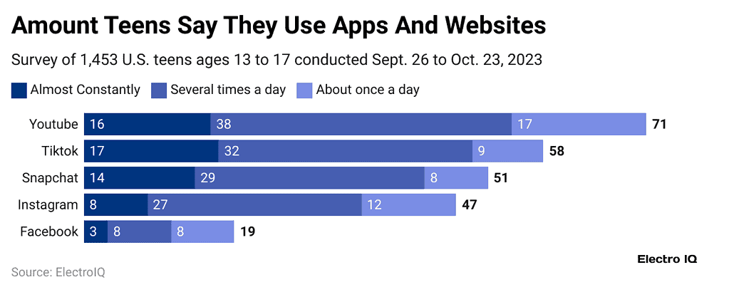 Social Media Mental Health Statistics By Age and Facts (2025)
