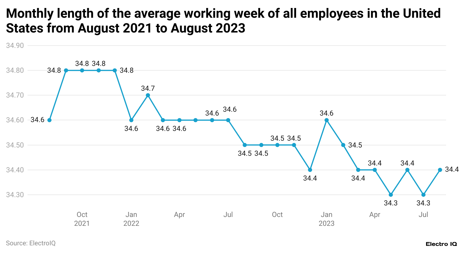 Productiveness Within the Office Statistics and Information (2025)