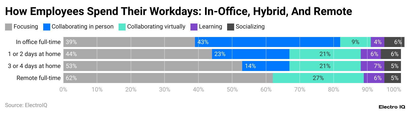 Productiveness Within the Office Statistics and Information (2025)