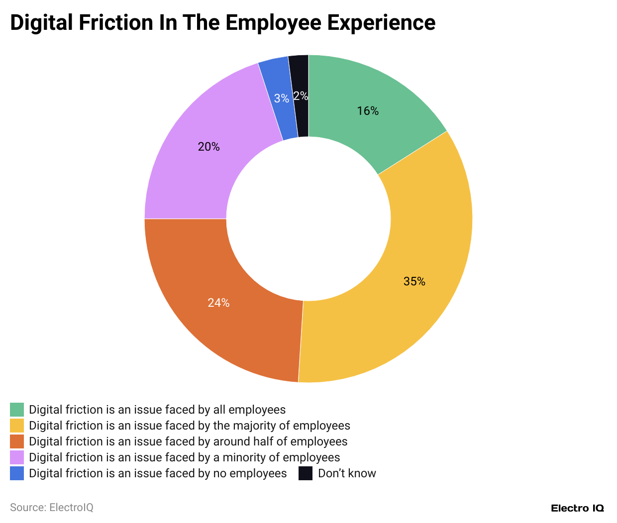 Productiveness Within the Office Statistics and Information (2025)