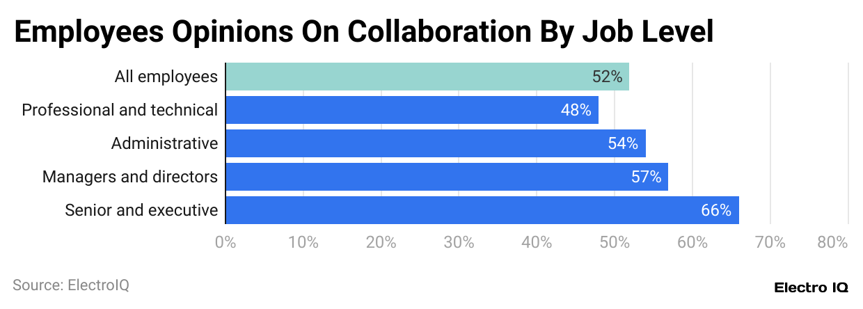 Productiveness Within the Office Statistics and Information (2025)