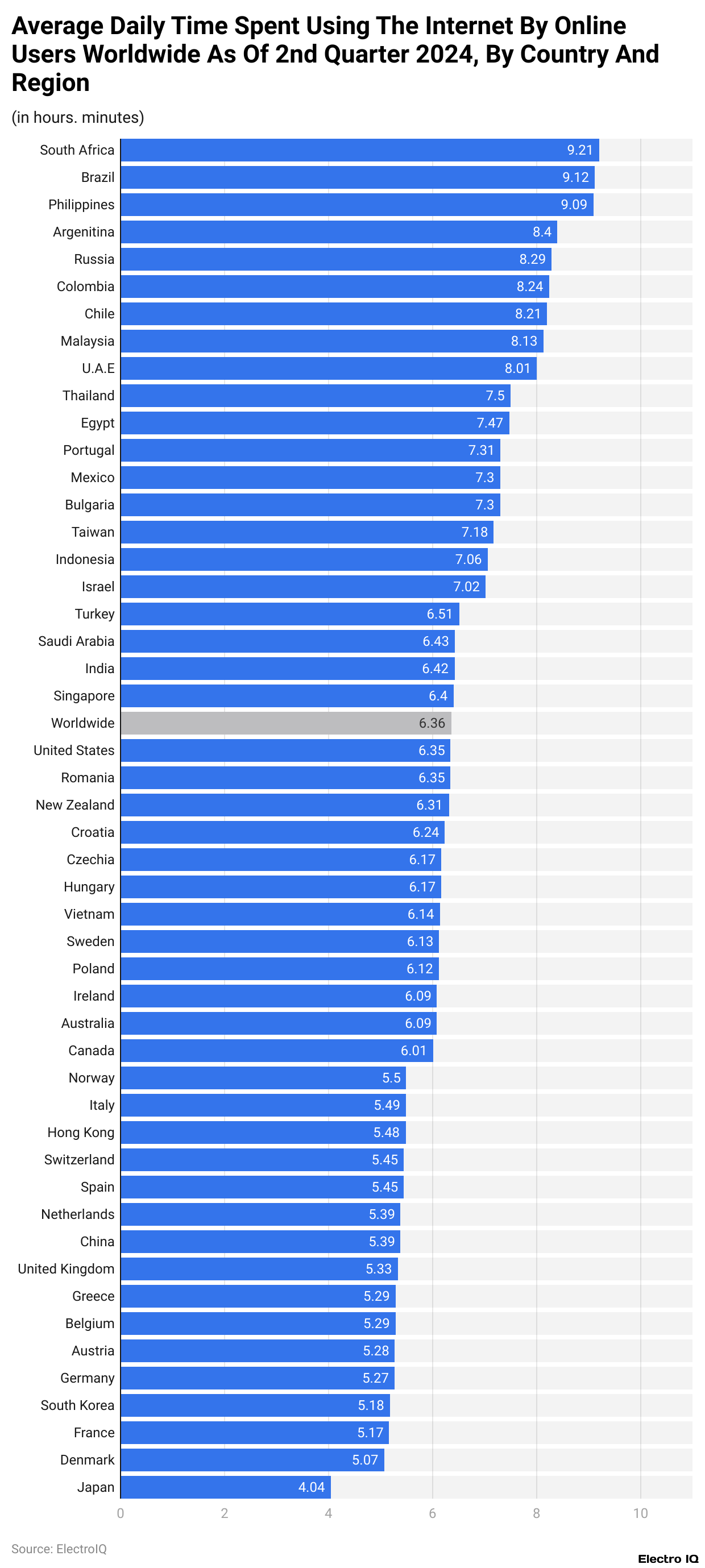 Average Daily Time Spent Using The Internet By Online Users Worldwide As Of 2nd Quarter 2024, By Country And Region