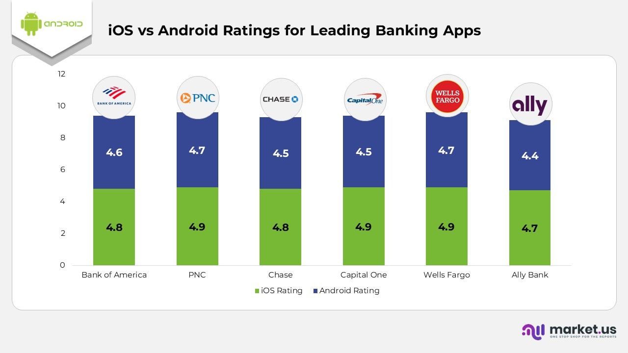 iOS vs Android Ratings