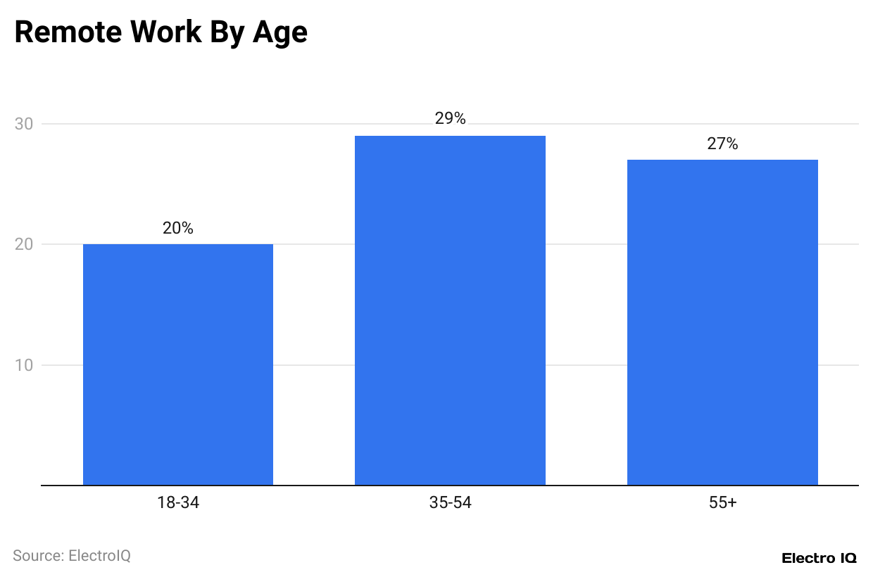 Productiveness Within the Office Statistics and Information (2025)