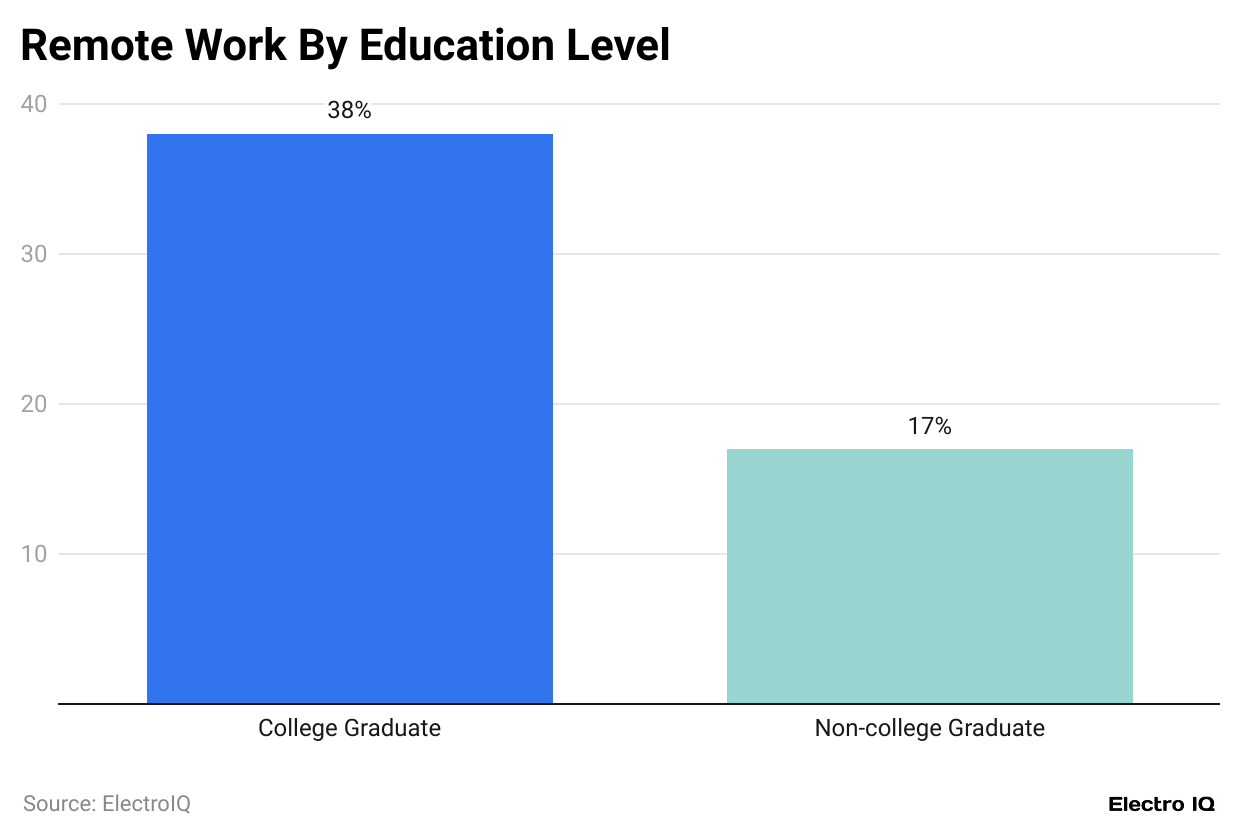 Productiveness Within the Office Statistics and Information (2025)