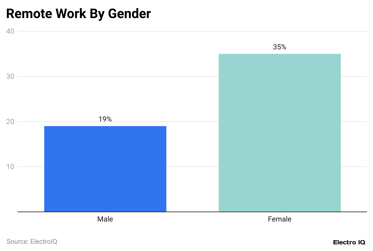 Productiveness Within the Office Statistics and Information (2025)