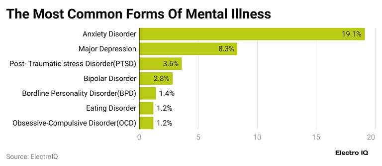 Social Media Mental Health Statistics By Age and Facts (2025)