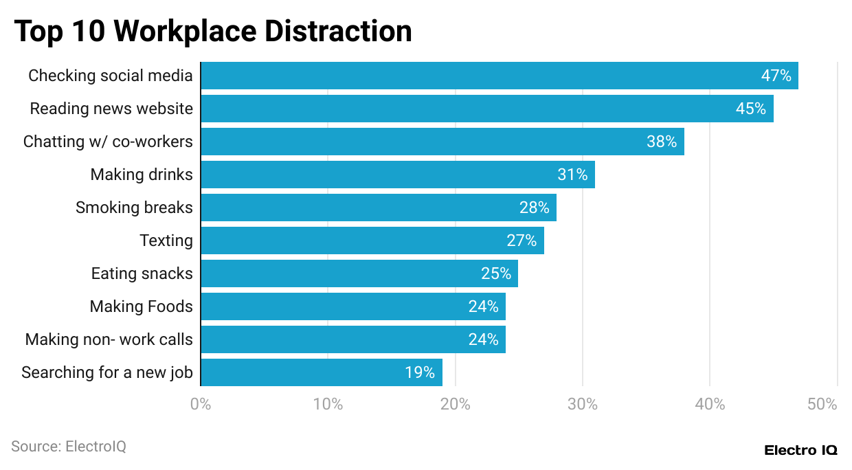 Productiveness Within the Office Statistics and Information (2025)