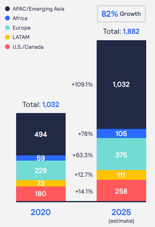 Approximate payments transactions (Billions)