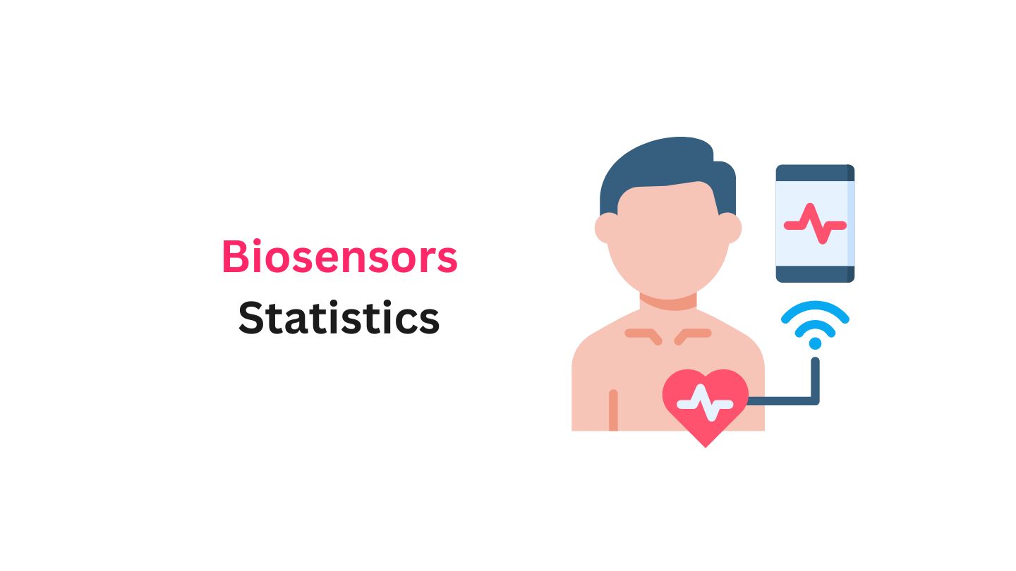 Biosensors Statistics By Market Size, Revenue and Facts