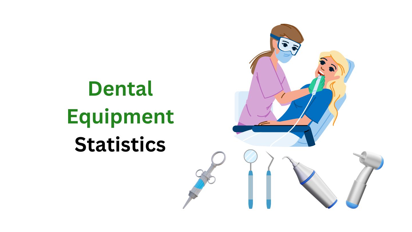 Dental Equipment Statistics and Facts