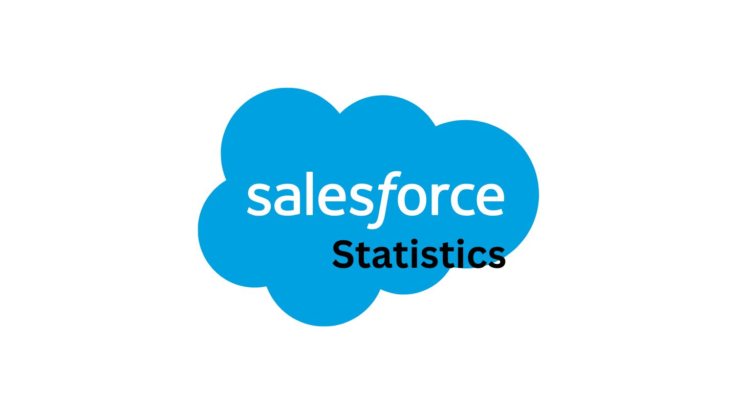 Salesforce Statistics By Revenue and Facts (2025)