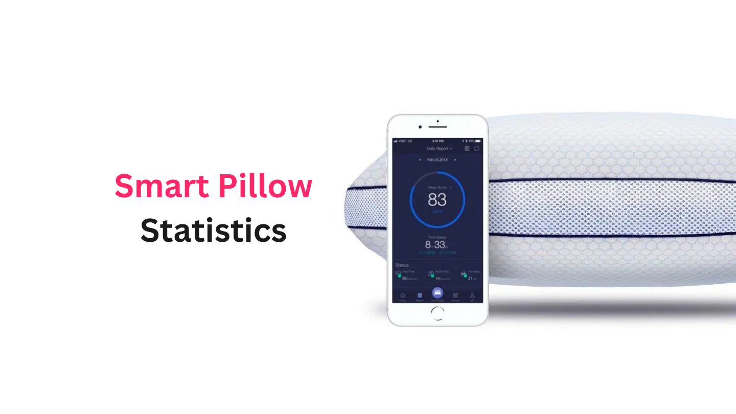 Smart Pillow Statistics By Market Size and Facts