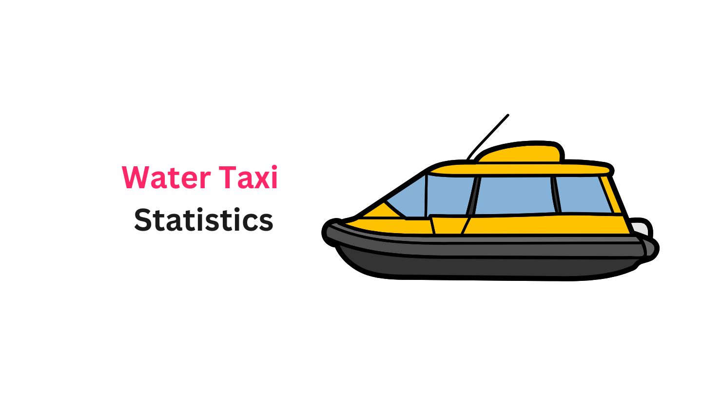 Water Taxi Statistics By Market Size and Fact