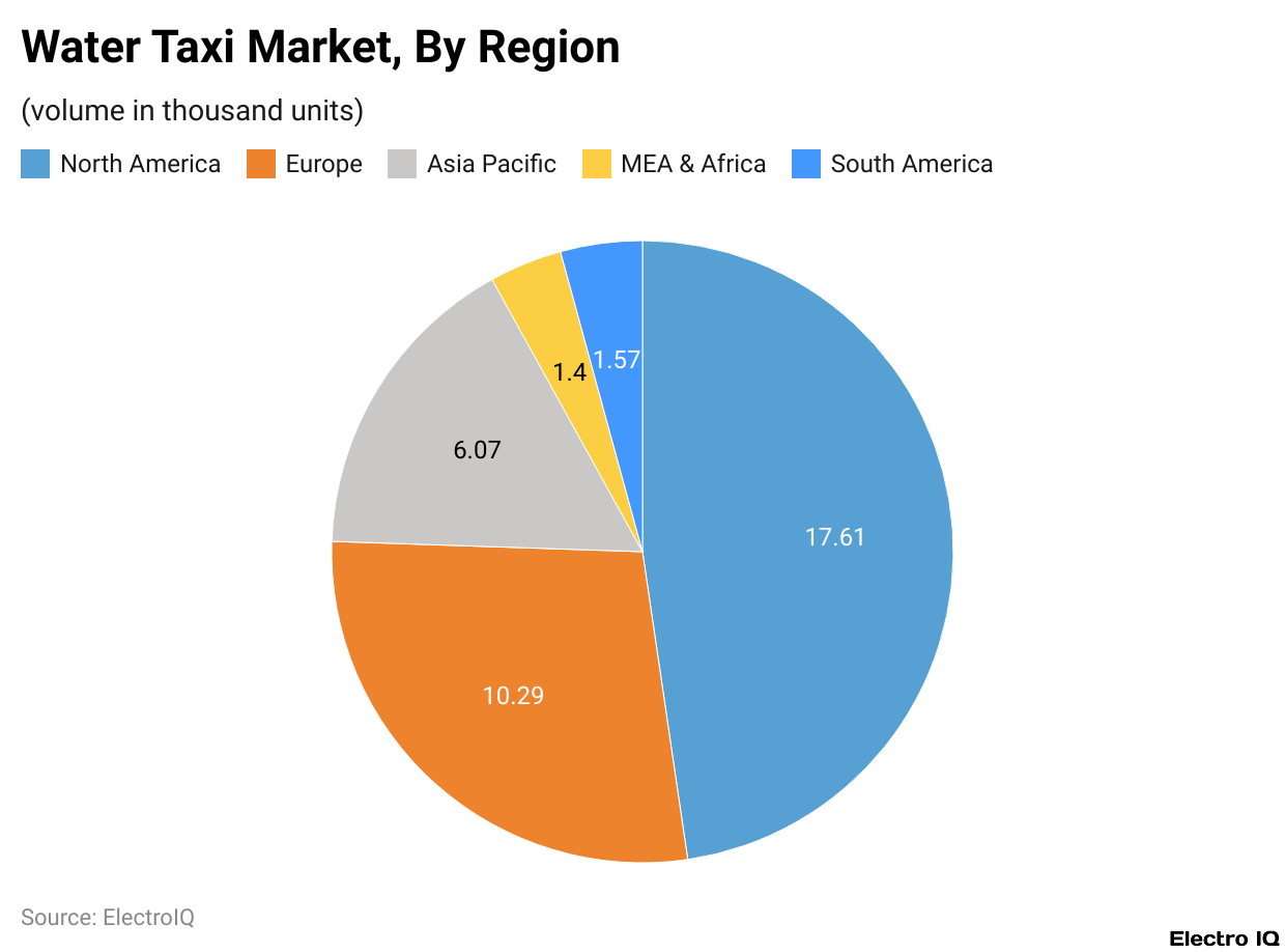 Water Taxi Market, By Region