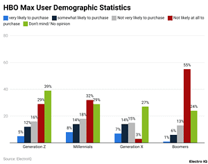 HBO Max Statistics And Facts [2025]