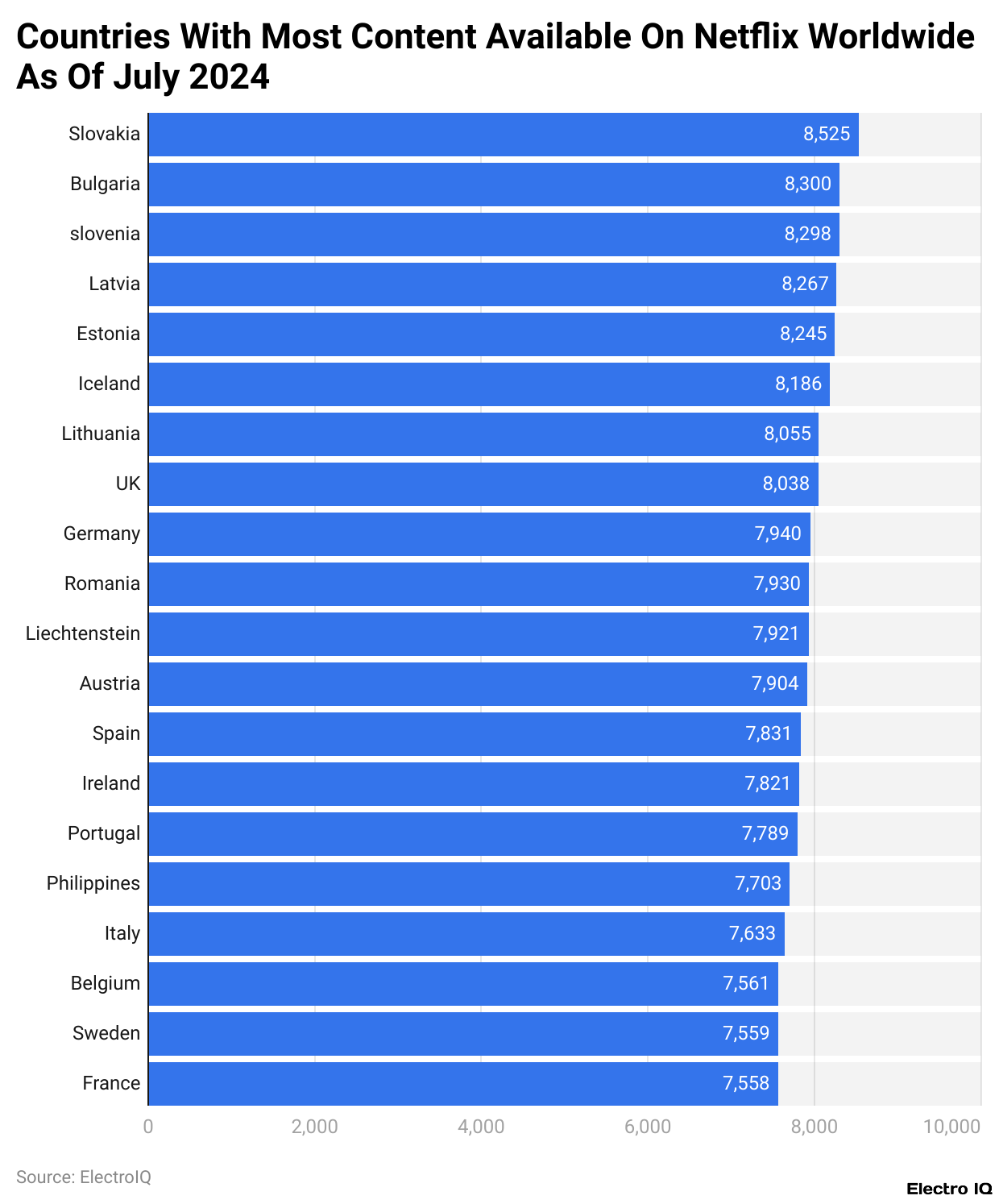 Countries With Most Content Available On Netflix Worldwide As Of July 2024