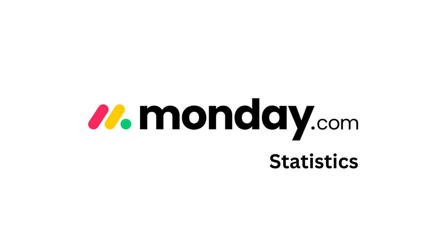 Monday.com Statistics and Facts (2025)