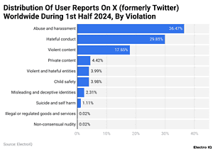 Twitter (X) Statistics And Facts (2025)