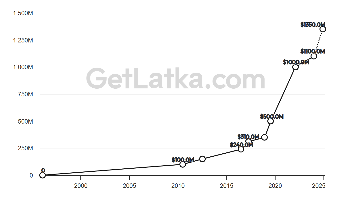Zoho Revenue